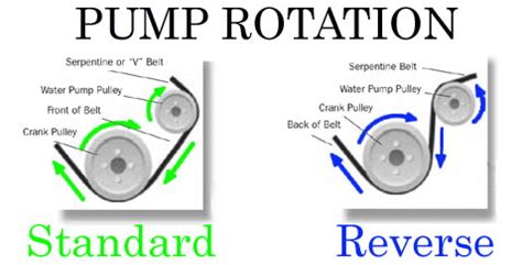 direction of rotation of centrifugal pump|reverse flow water pump problems.